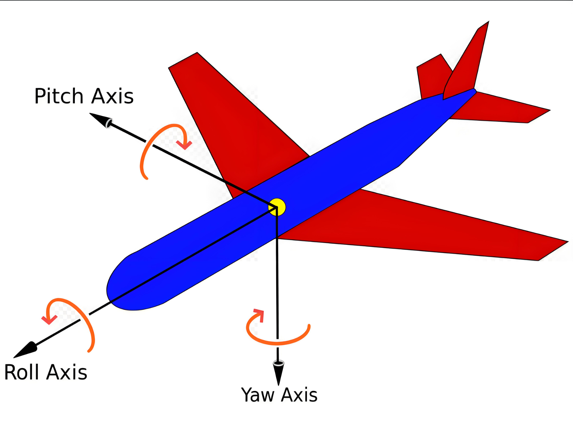 欧拉角 、四元数、万向锁