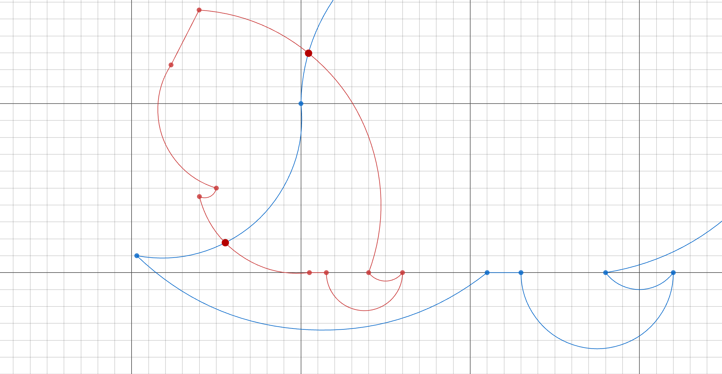 Fabric.js, Konva.js, Pixi.js 与 Canvas：为何同源不同路？